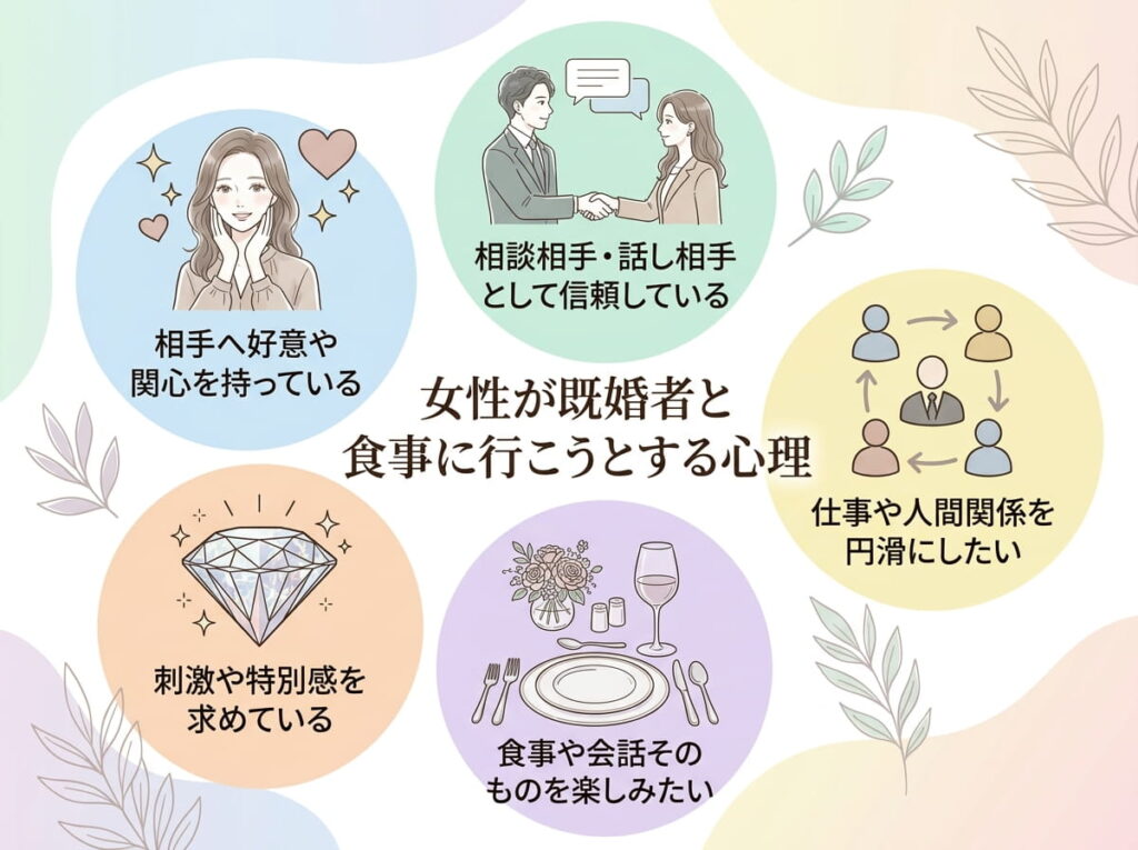 女性が既婚者と食事に行こうとする心理