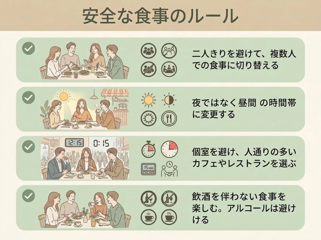 安全な食事のルール 