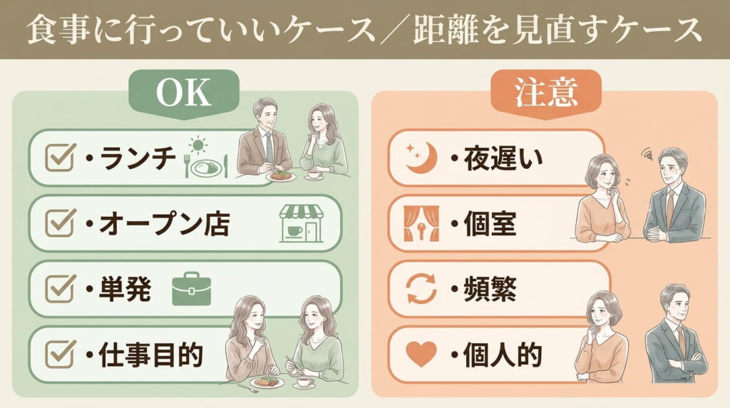 男性心理　食事OKNGパターン 