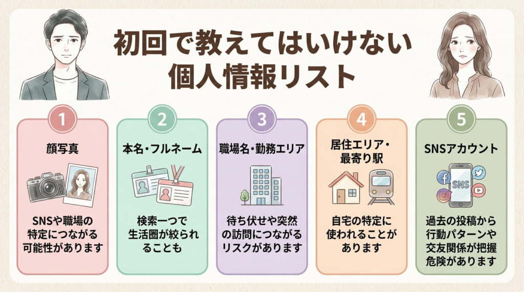 初回で教えてはいけない個人情報リスト