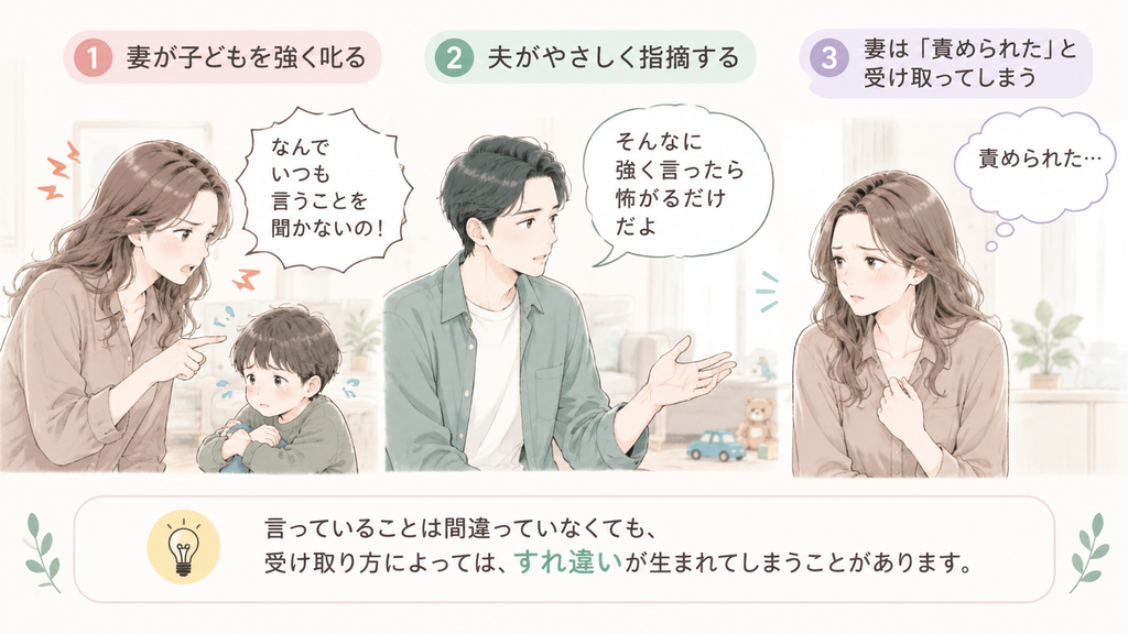 正しい指摘でも夫婦ですれ違いが生まれる理由